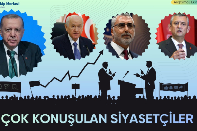 Ekim 2025’te En Çok Hangi Siyasetçiler Konuşuldu?