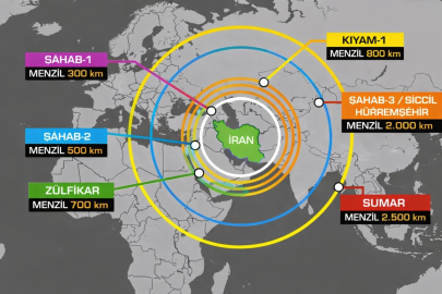 TARİHİ KIRILMA: İran, İngiliz Üslerini Vurdu