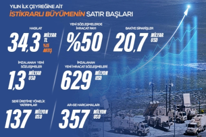 Aselsan Sürdürülebilir Büyümesini 2026 Yılına Taşıdı