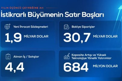 ASELSAN’ın İlk Dokuz Aylık Hasılatı 151,5 Milyar TL Oldu